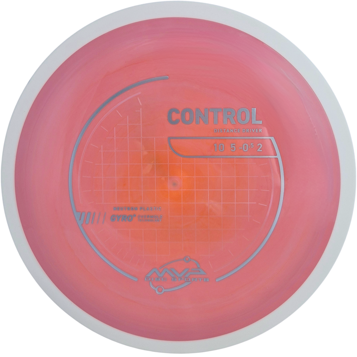 Neutron Control